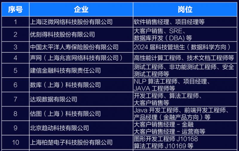 上海Flash开发最新招聘信息汇总