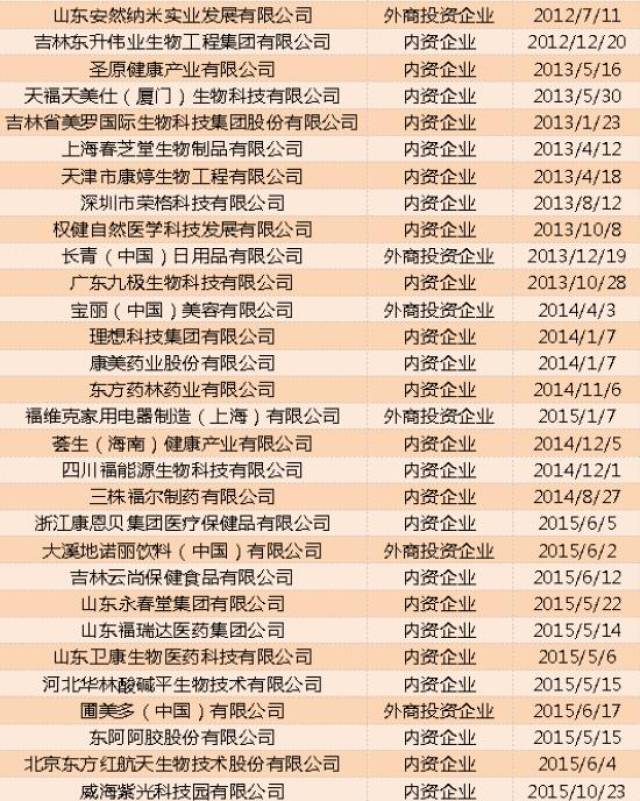 中国合法直销公司最新名单，变化中的机遇与自信成就之源