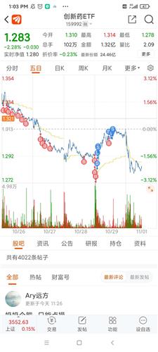 今日港股行情变化带来的自信与成就感提升